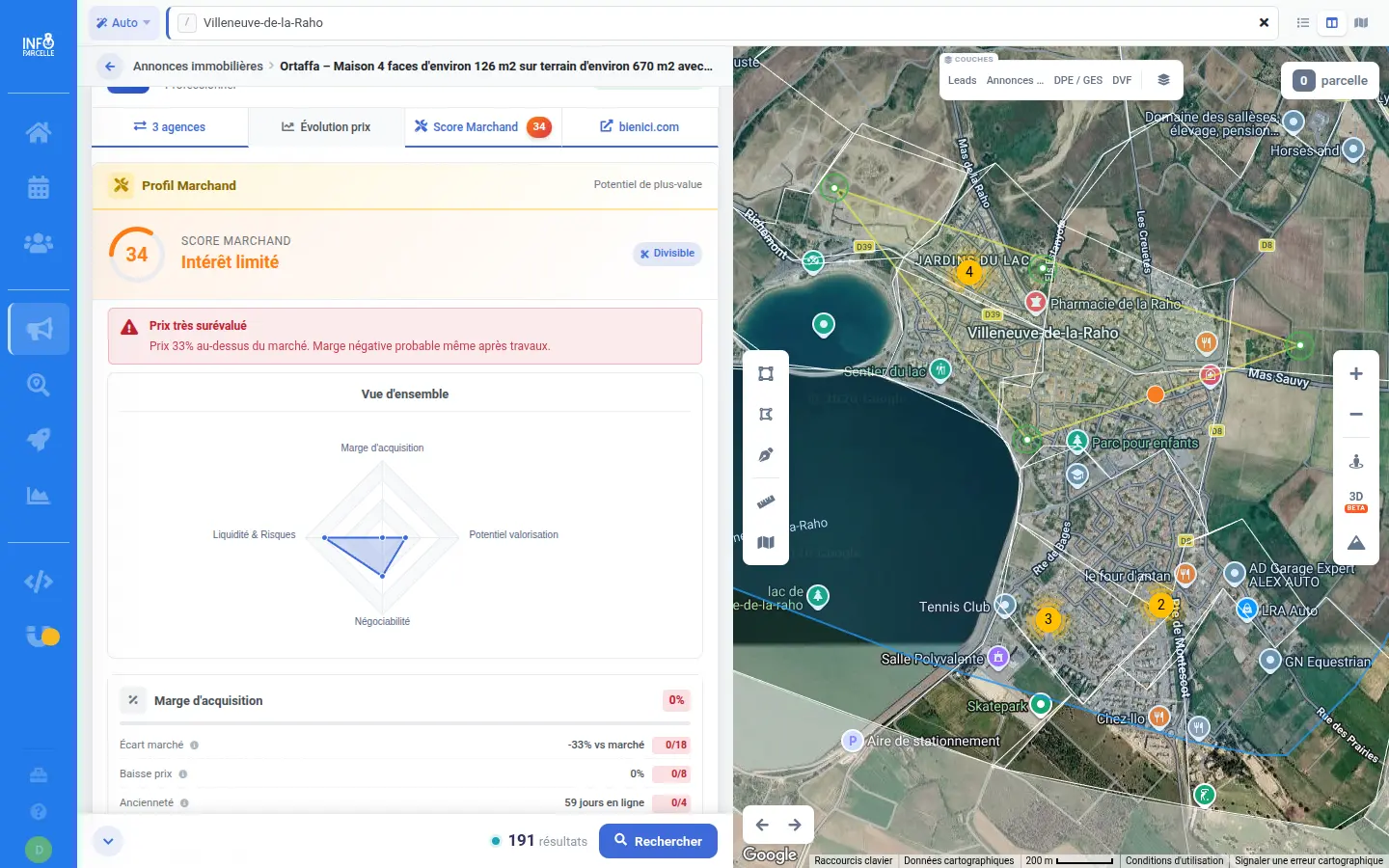 Score d'investissement sur 4 axes
